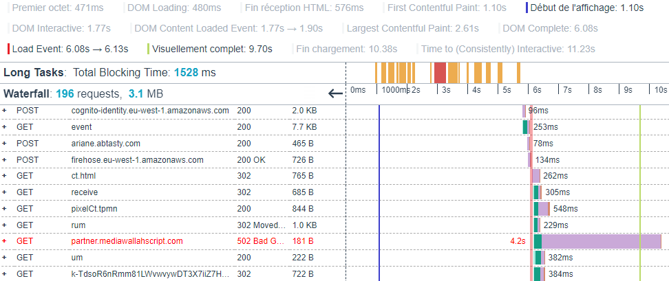 Waterfall - extrait d'une timeline de chargement d'une page Web