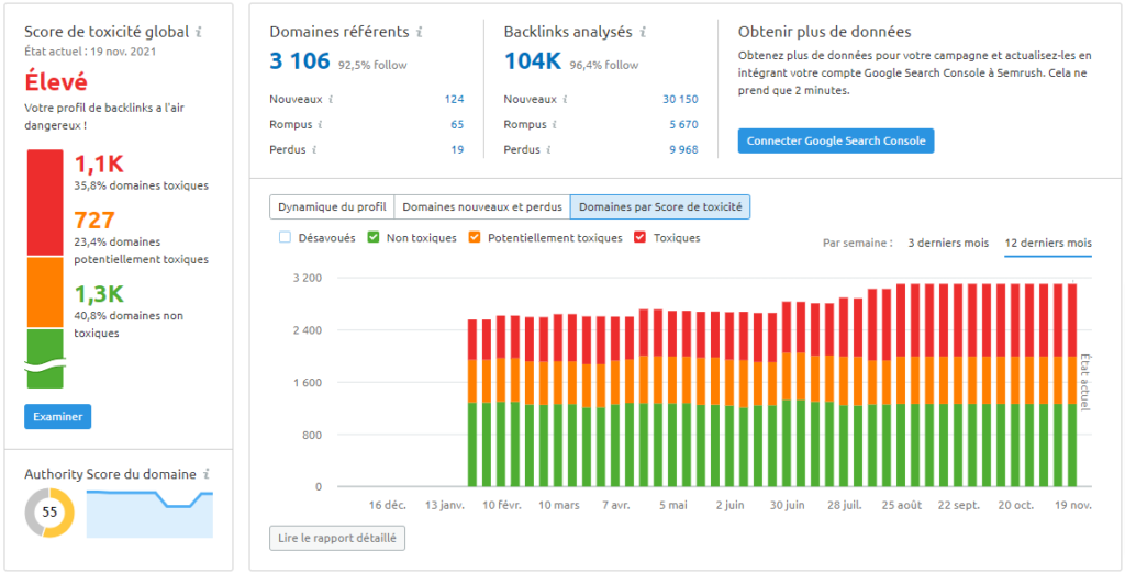 Indicateurs de toxicité des backlinks - SEMrush