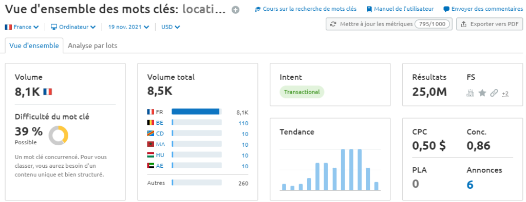 Location vacances en bretagne, données SEMrush