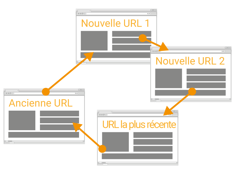 Redirection : boucle infinie