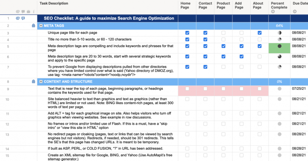Exemple de checklist SEO avec 200+ soi-disant signaux de positionnement Google