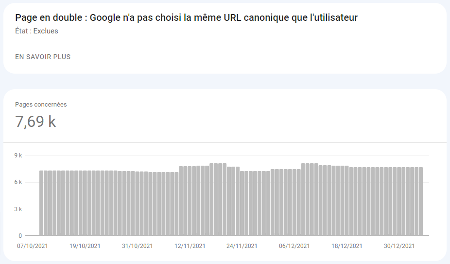 Choix de canonical différent effectué par Google - Search Console