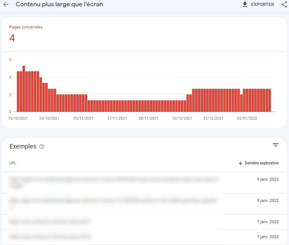 Détail des URL avec erreur d'ergonomie mobile - Google Search Console