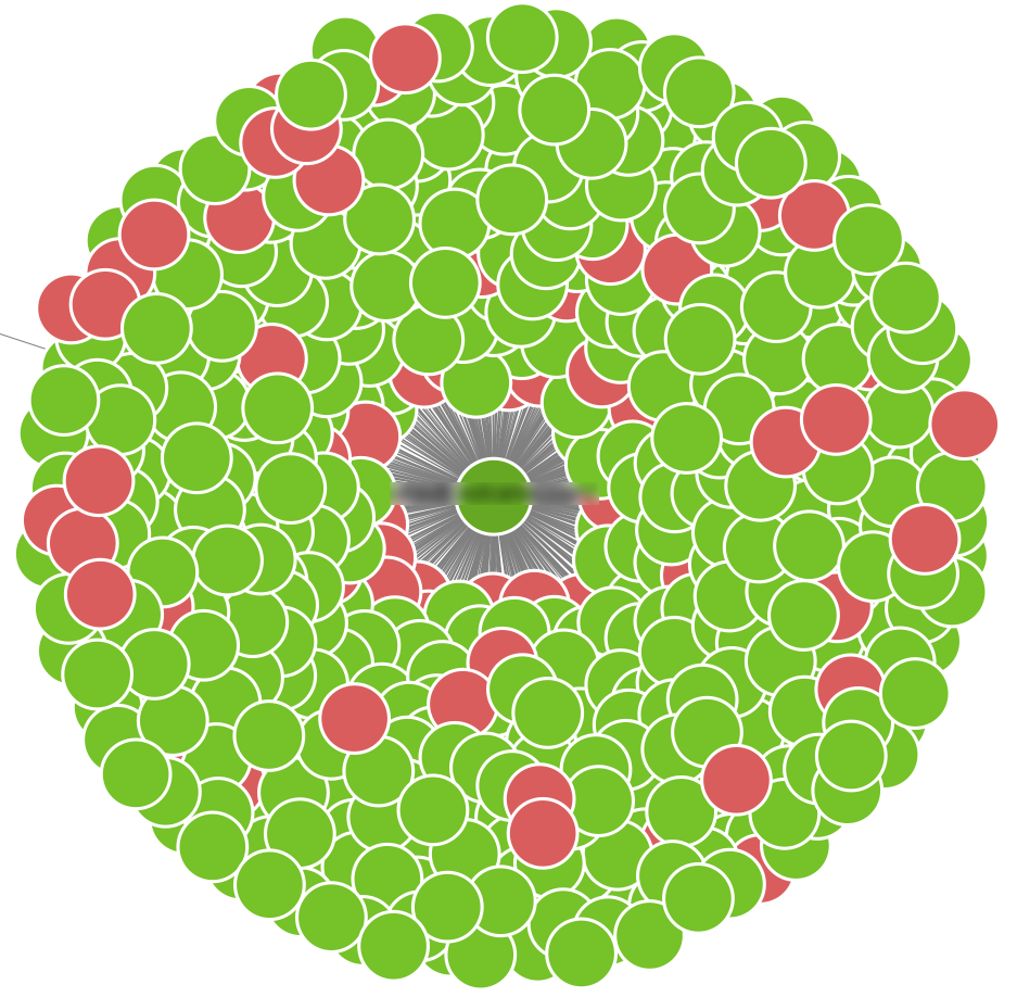 Structure de site parfaitement plate - Screaming Frog