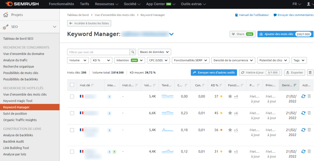 Keyword Manager de Semrush