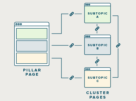 Topic Cluster - Gillian Schneider