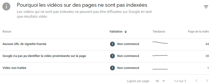 Google Search Console, pourquoi les vidéos ne sont pas indexées