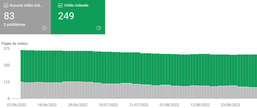 Google Search Console, état d'indexation des vidéos