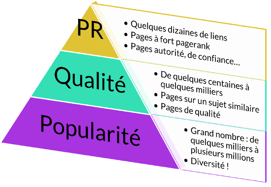 Pyramide des backlinks