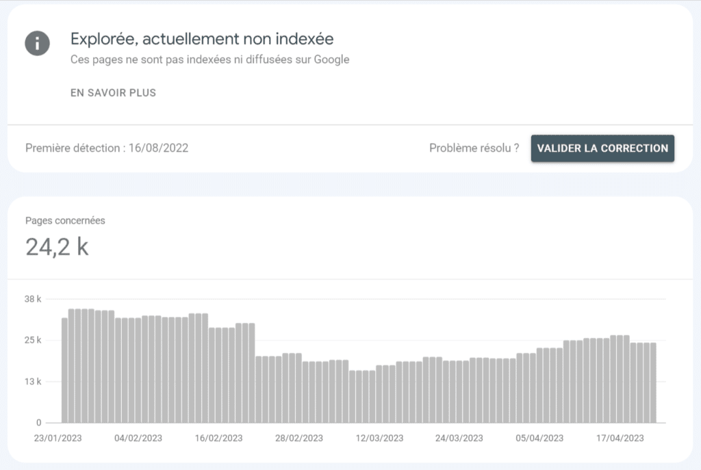 GSC, explorée, actuellement non indexée