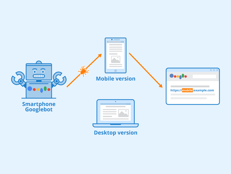 L’indexation Mobile-first annoncée comme finalisée par Google